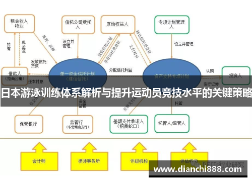 日本游泳训练体系解析与提升运动员竞技水平的关键策略